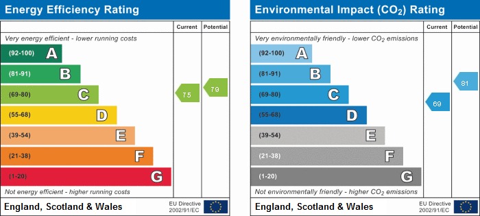 EPC For Cedar Gardens, Sutton