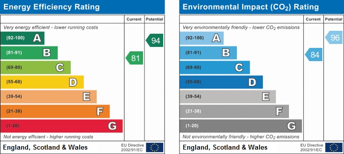 EPC For Lancaster Close, Kingston