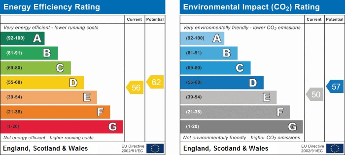 EPC For West Hill, Putney