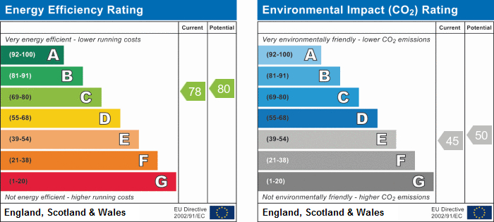 EPC For Greenroof Way, London