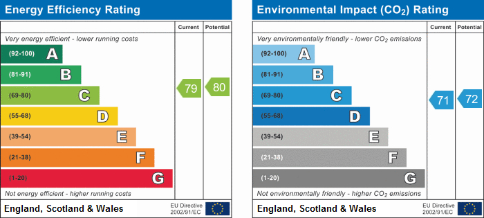 EPC For St. Lawrence Road, Newcastle Upon Tyne