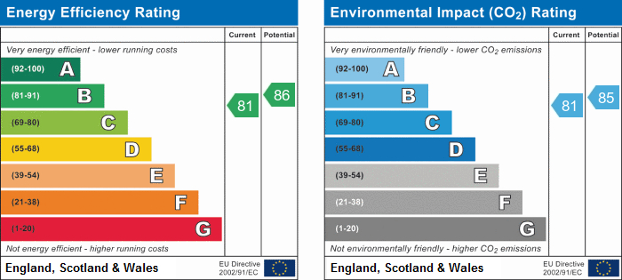 EPC For Mornington Avenue, London